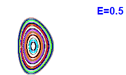 Poincar section A=1, E=0.5